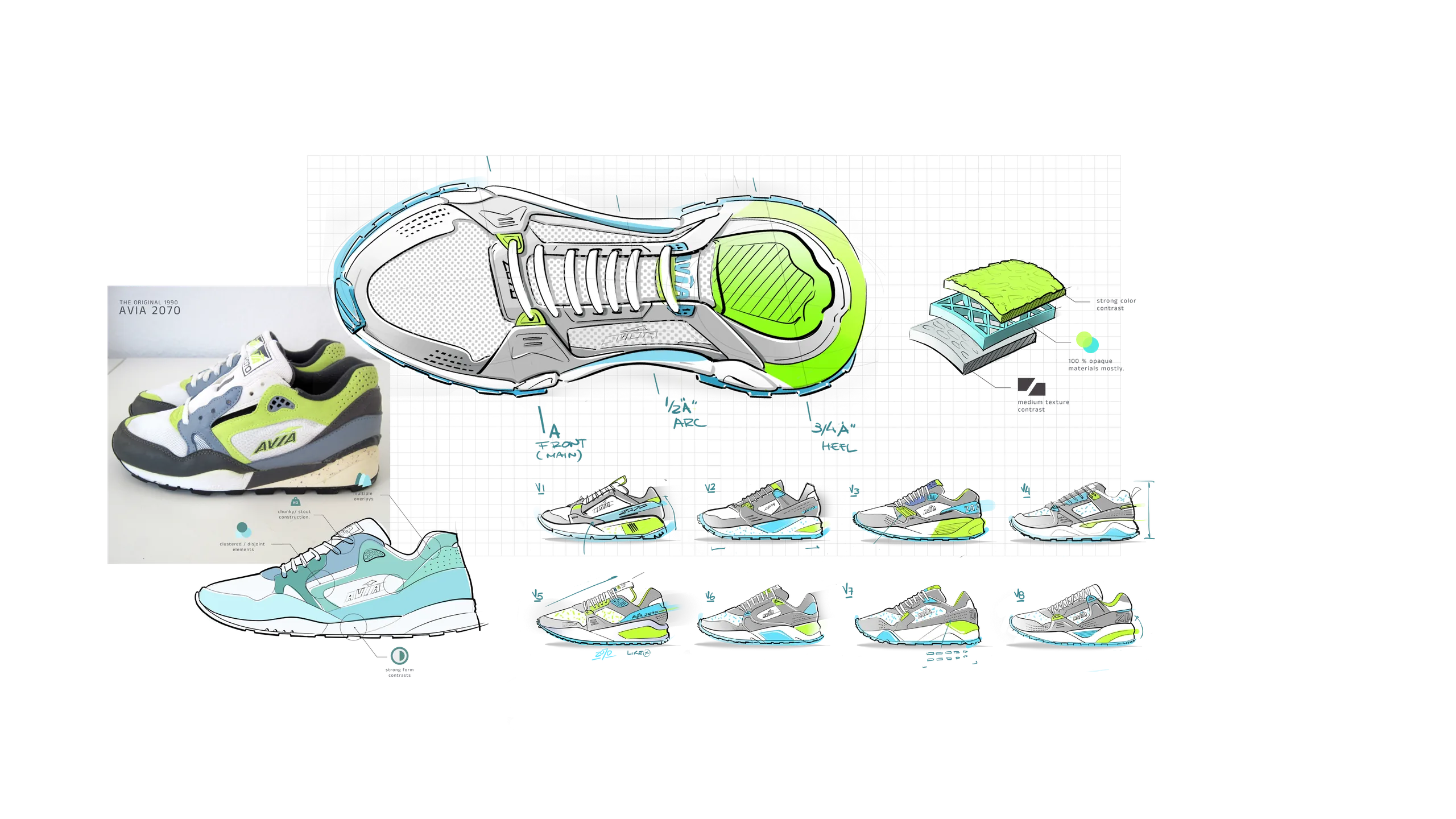 The original AVIA 2070 next to redesign sketches and colour studies